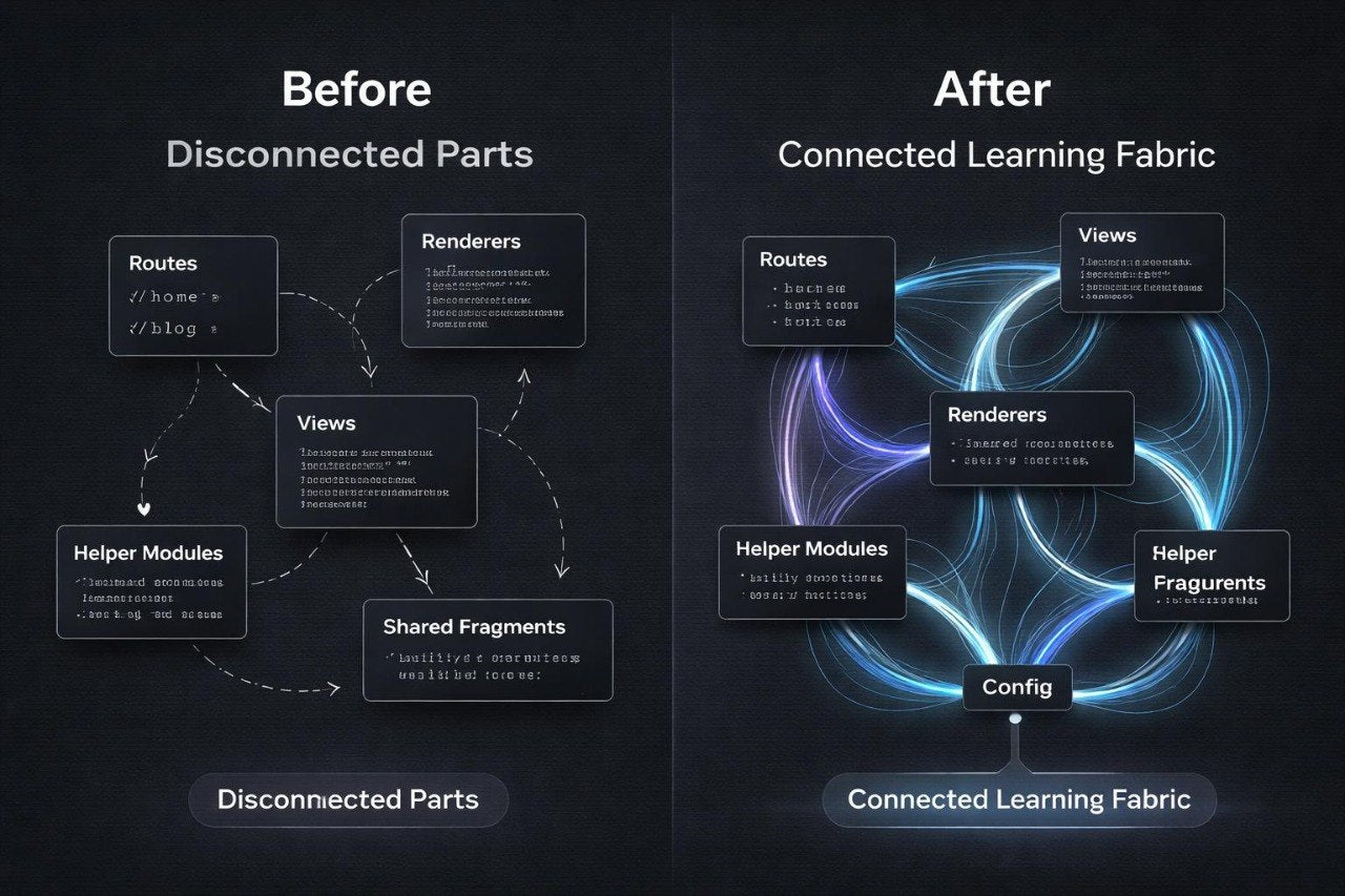 Before/After diagram